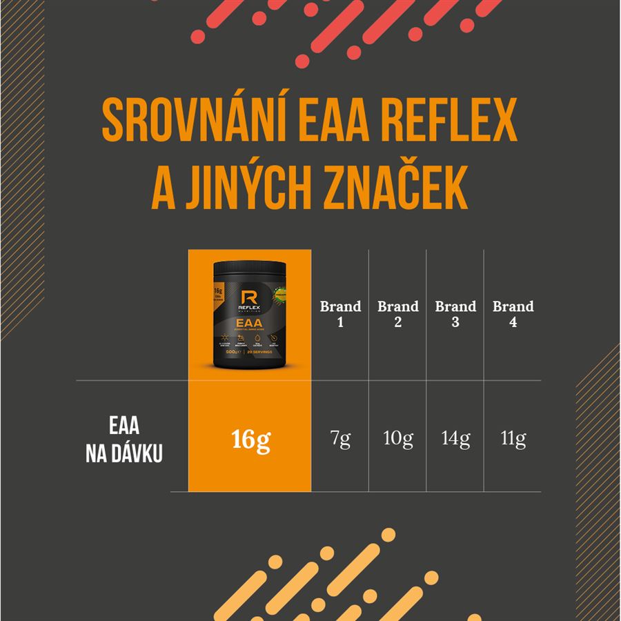 Reflex Nutrition EAA 500g vodní meloun