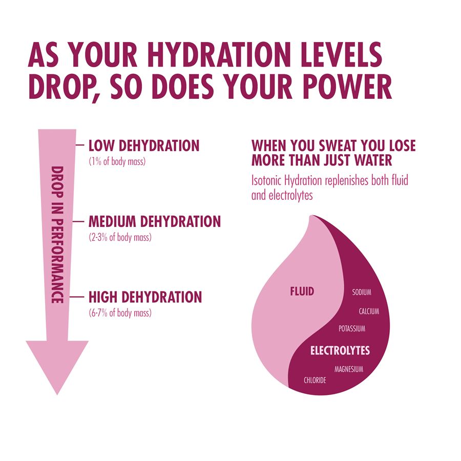 High5 Isotonic Hydration 300 g černý rybíz