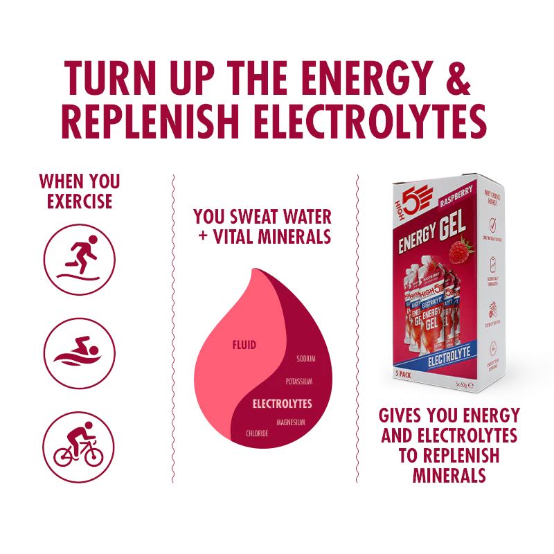 Electrolyte Energy Gel 60g malina