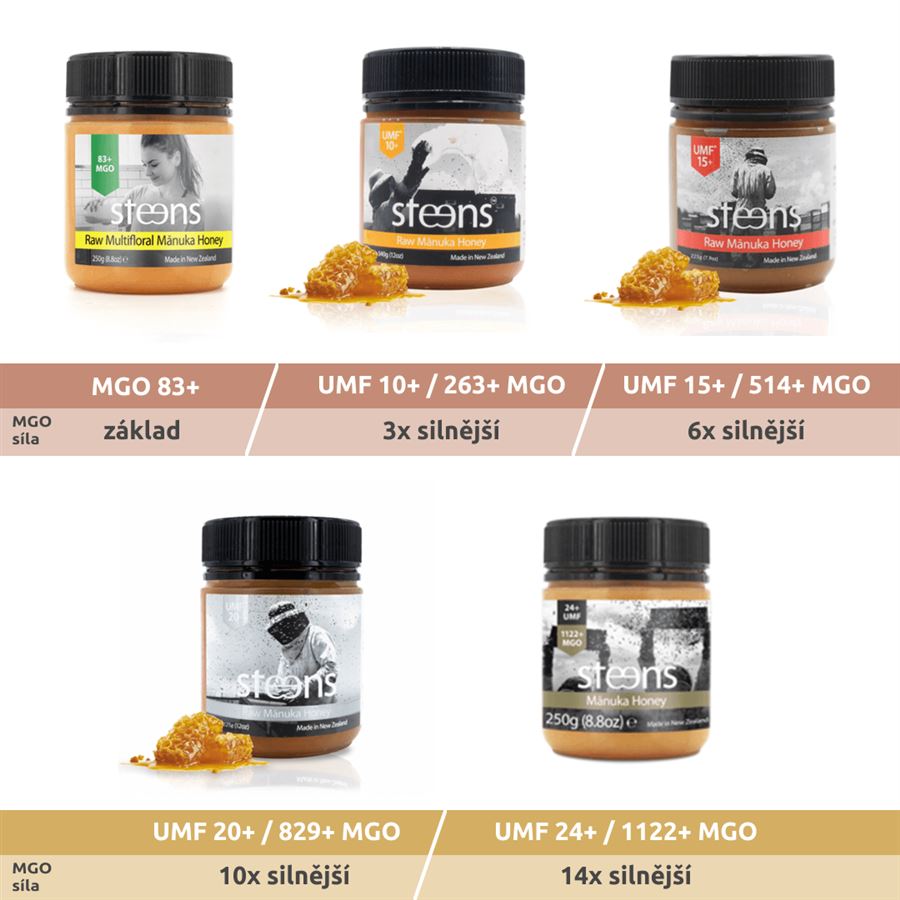 RAW Manuka Honey UMF 10+ (263+ MGO) 225g 