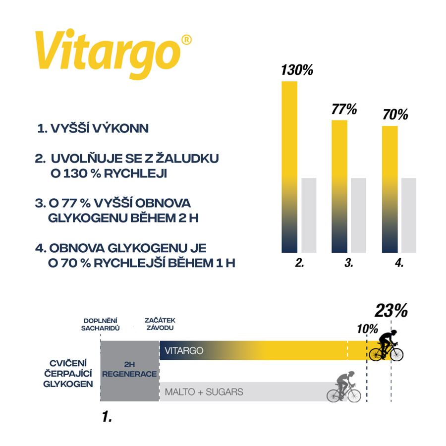 Vitargo® + Electrolytes 900g citrus