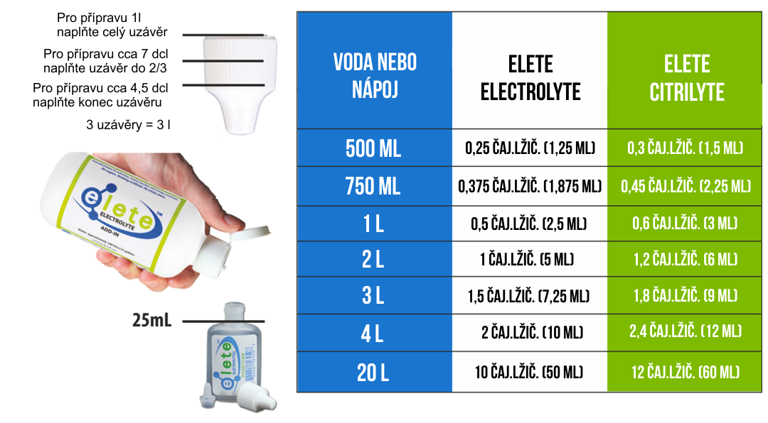 Jako základ doporučujeme dávkovat 3 ml (cca větší polovina čajové lžíce) elete™ na 1 litr vody. Ředění lze dle příchuti individuálně upravit.