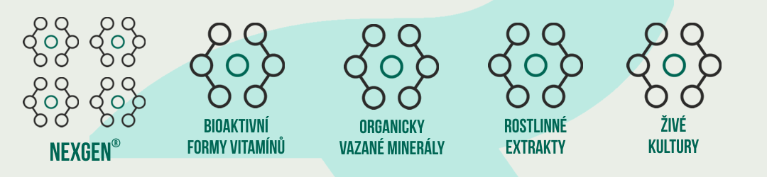  Prémiový multivitamín s obsahem bioaktivních forem vitamínů, organicky vázaných minerálů a živých probiotických kultur.