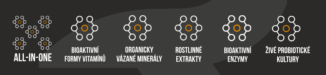 Prémiový multivitamín s obsahem organicky vázaných minerálů, enzymů, živých probiotických kultur a rostlinných extraktů.