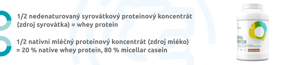 Nedenaturovaný syrovátkový proteinový koncentrát a nativní mléčný proteinový koncentrát.